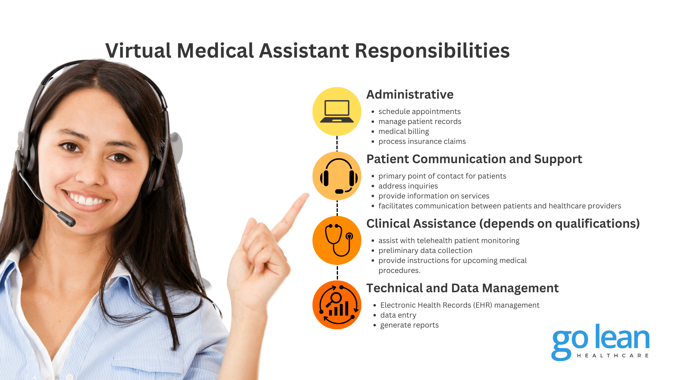 Virtual Medical Assistant Responsibilities